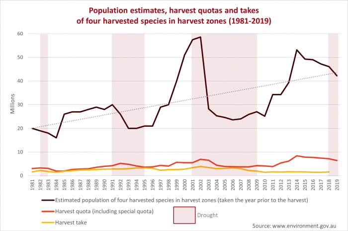Population_graph_1981-2019 Population_graph_1981-2019